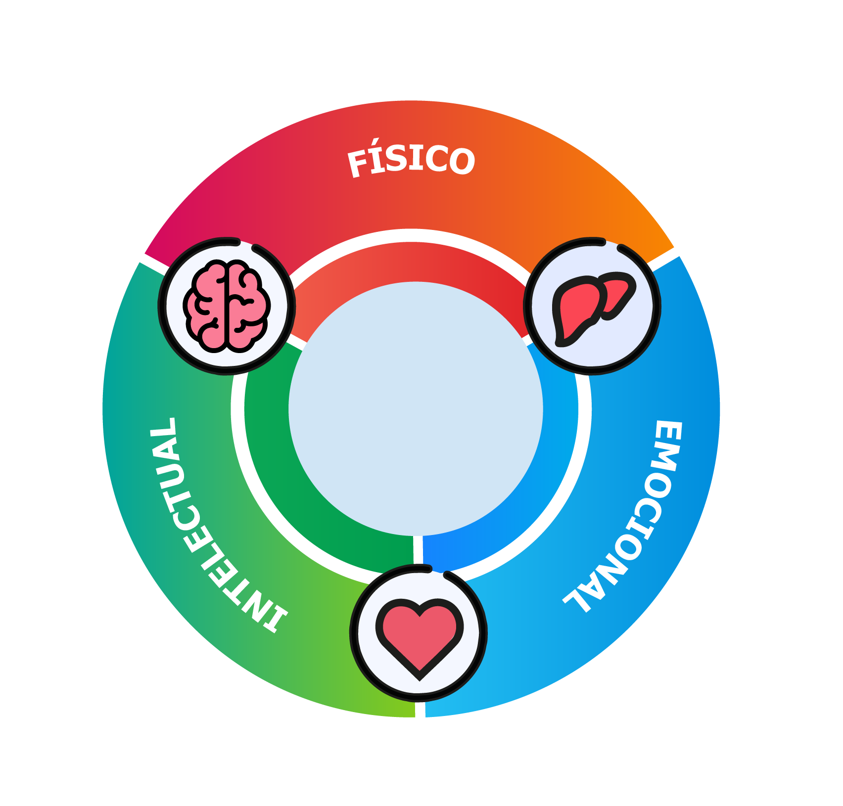 Centros de Inteligencia