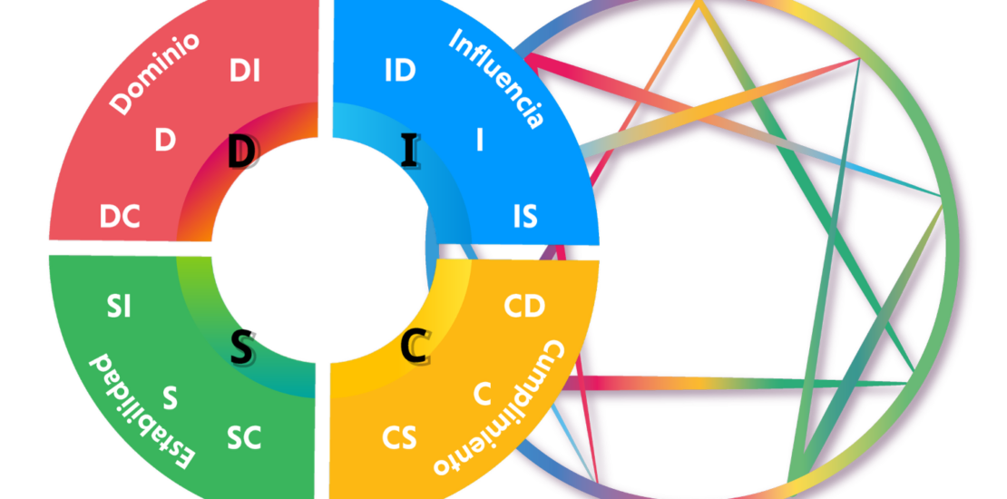 Logos Eneagrama y DISC