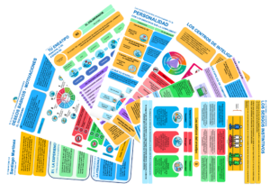 Metodología SENDA- Reporte Infográfico Liderazgo 9.0