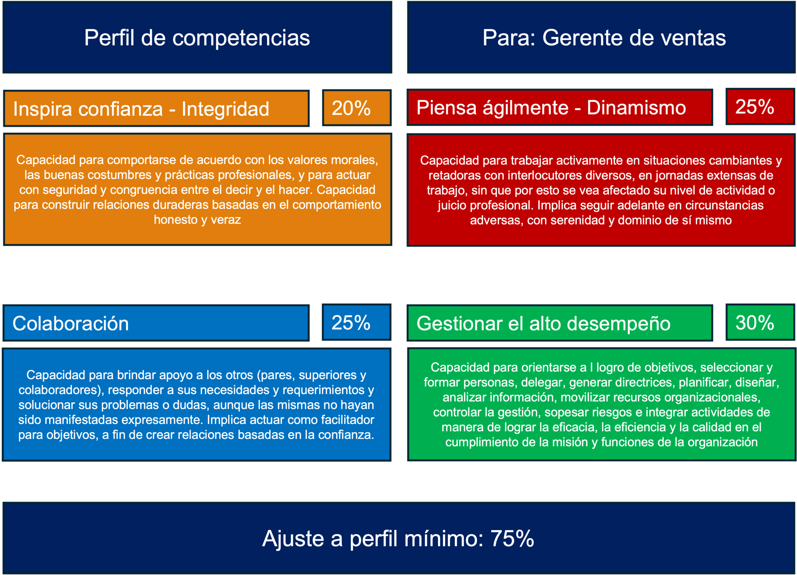 Definición de competencias