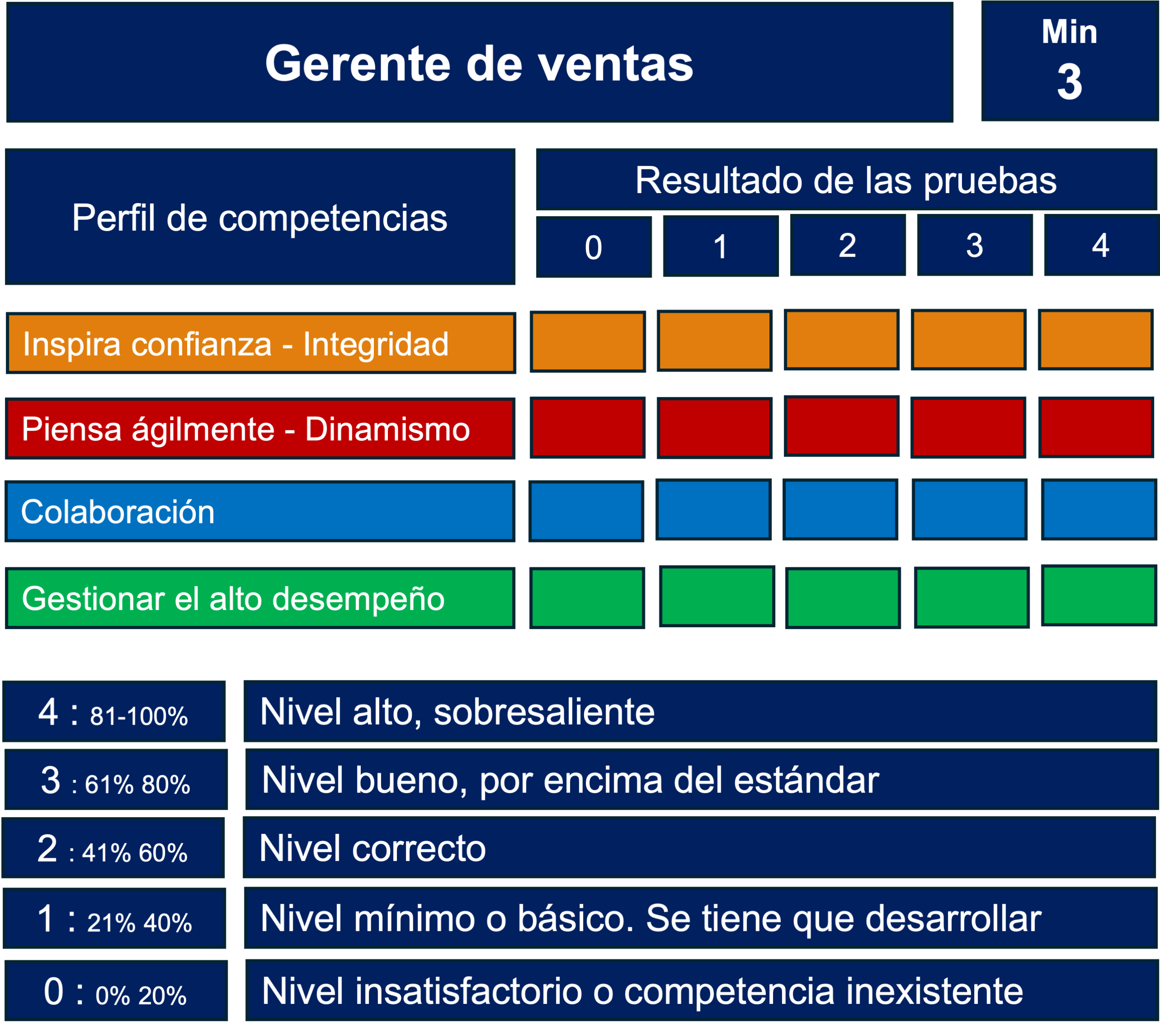 Formato de evaluación del compromiso con la organización