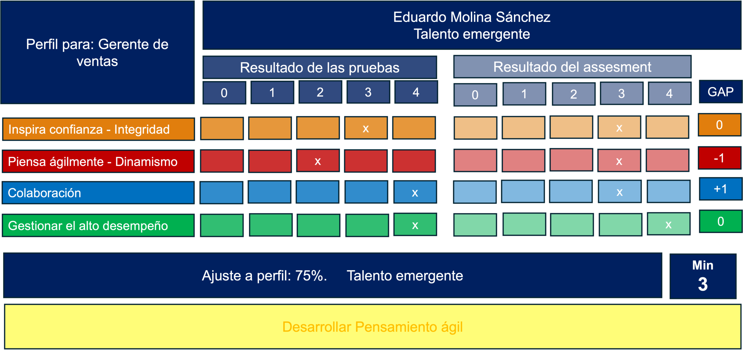 Formato de evaluación de expectativa vs realidad