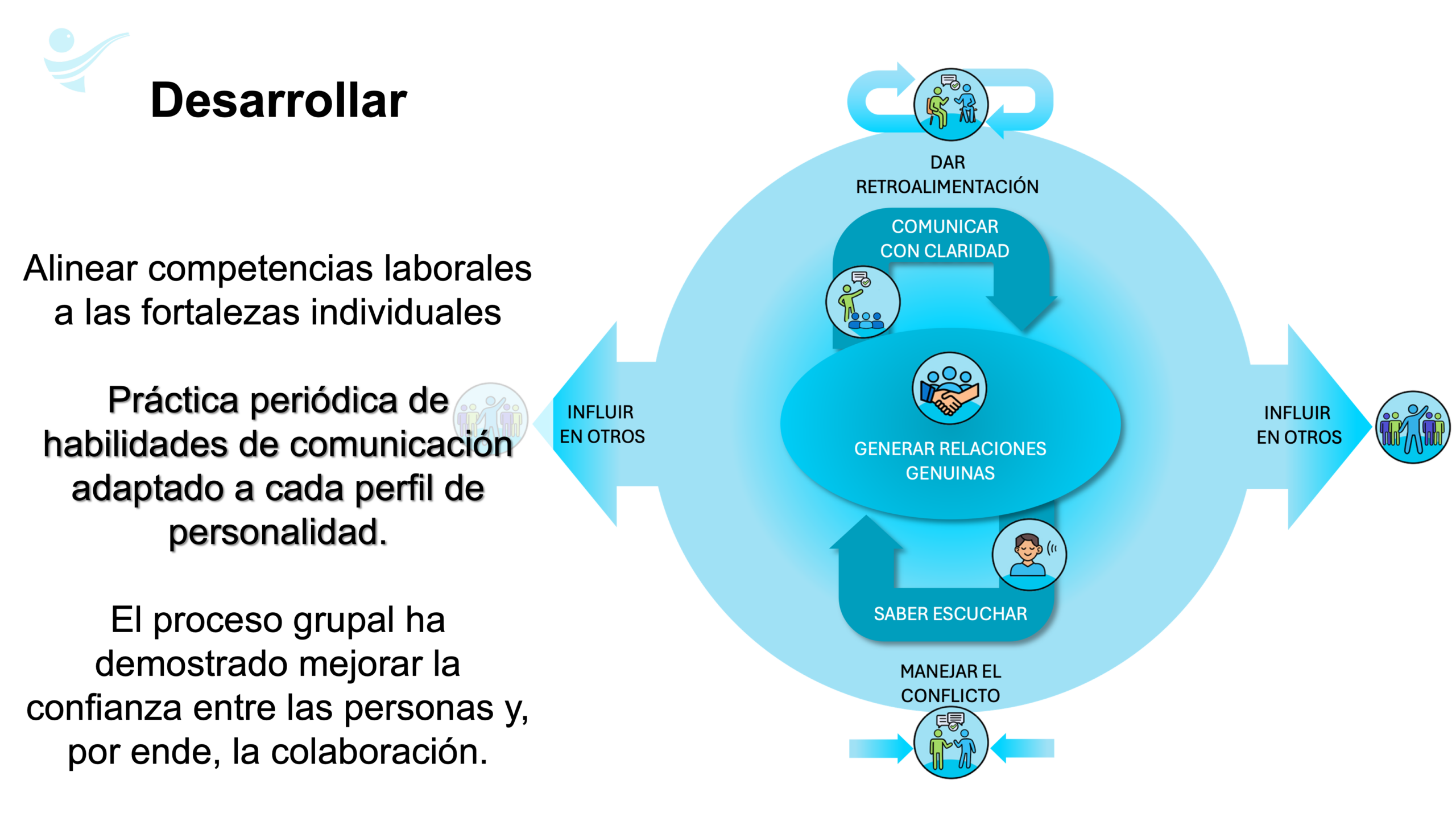 Habilidades de Comunicación