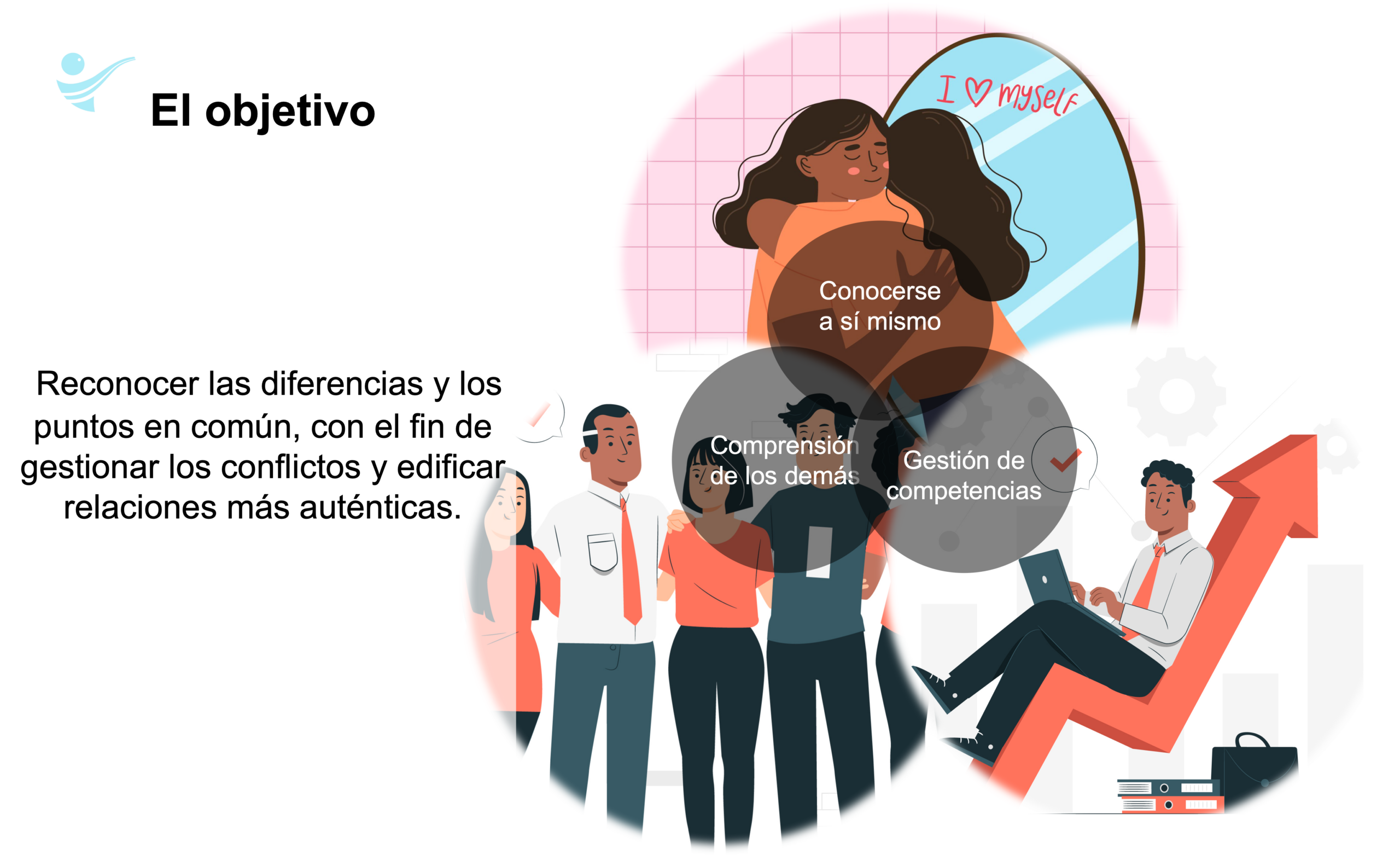 Autoconocimiento, comprensión y competencias
